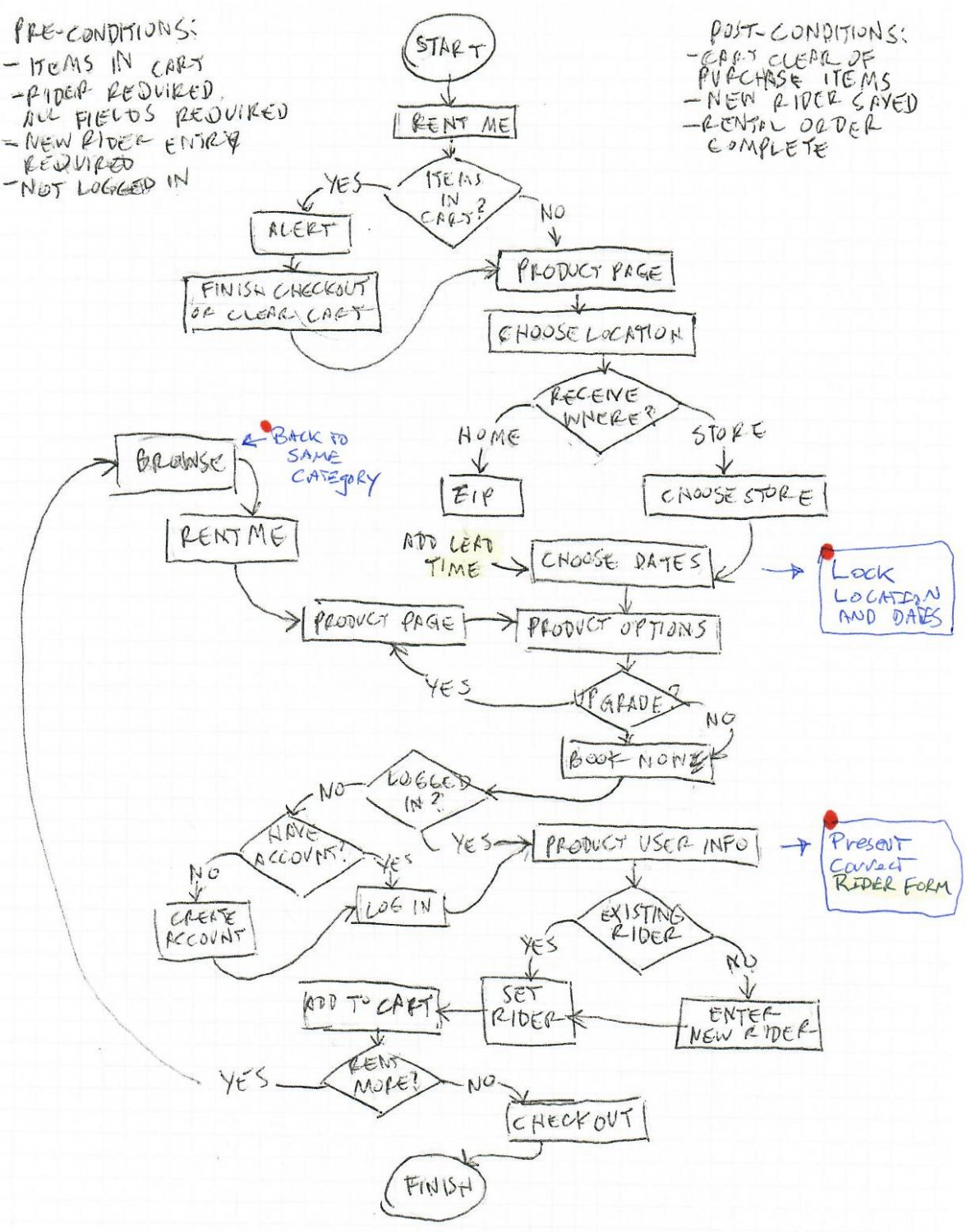 Sports Basement Rental Apps Peter Pryputniewicz